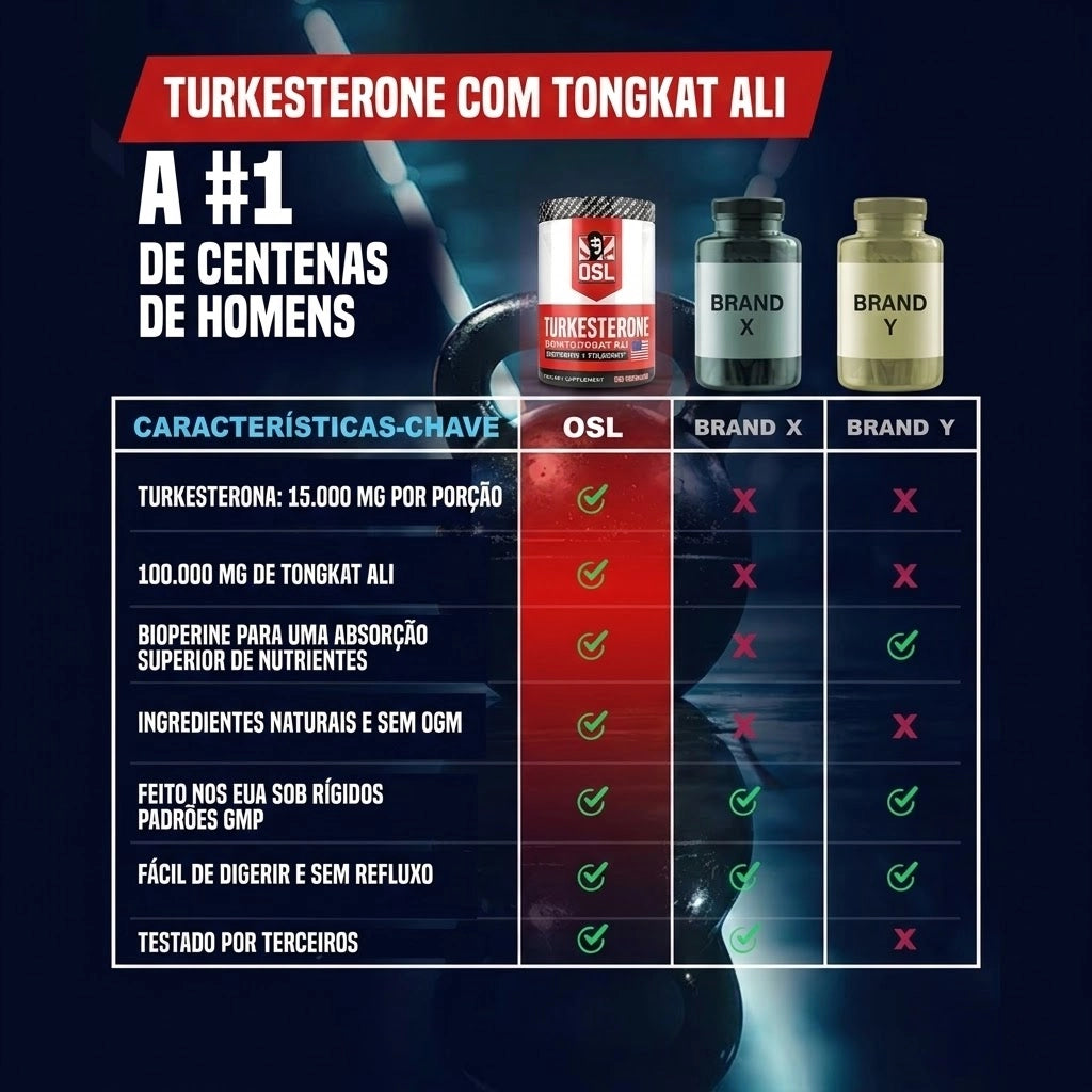 Turkesterone: Eleve Seus Ganhos Musculares Naturalmente!
