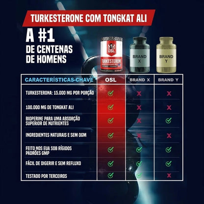 Turkesterone: Eleve Seus Ganhos Musculares Naturalmente!