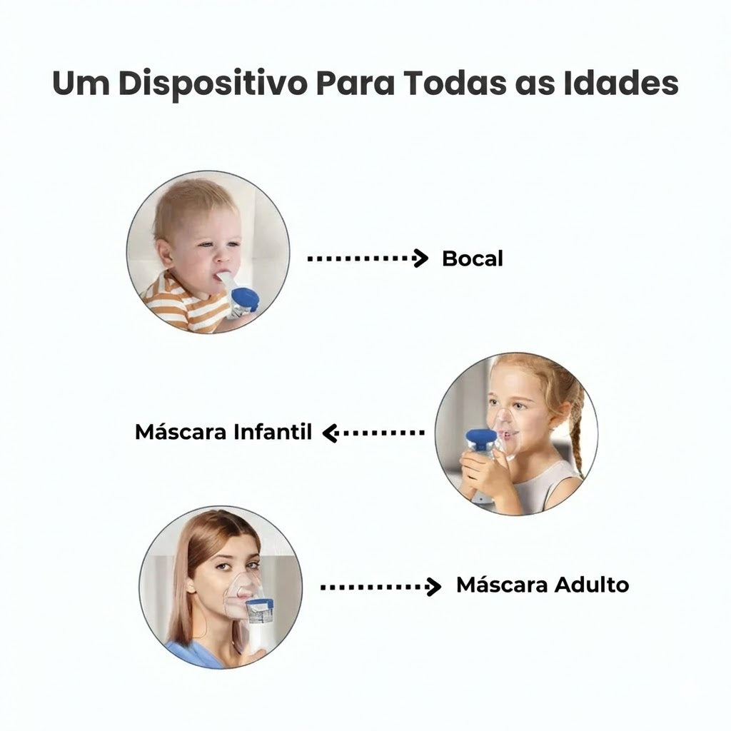 BreatheMate™ - Nebulizador portátil de malha
