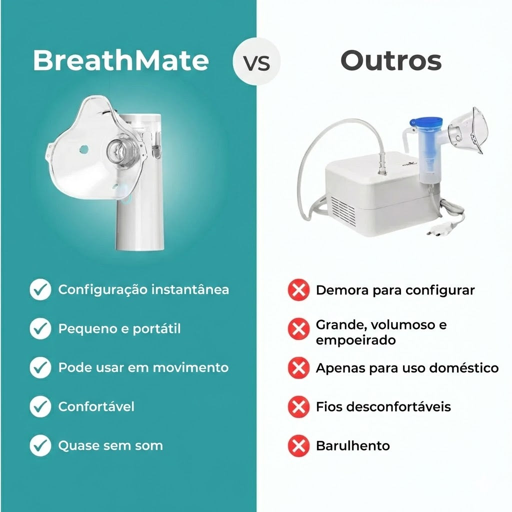 BreatheMate™ - Nebulizador portátil de malha
